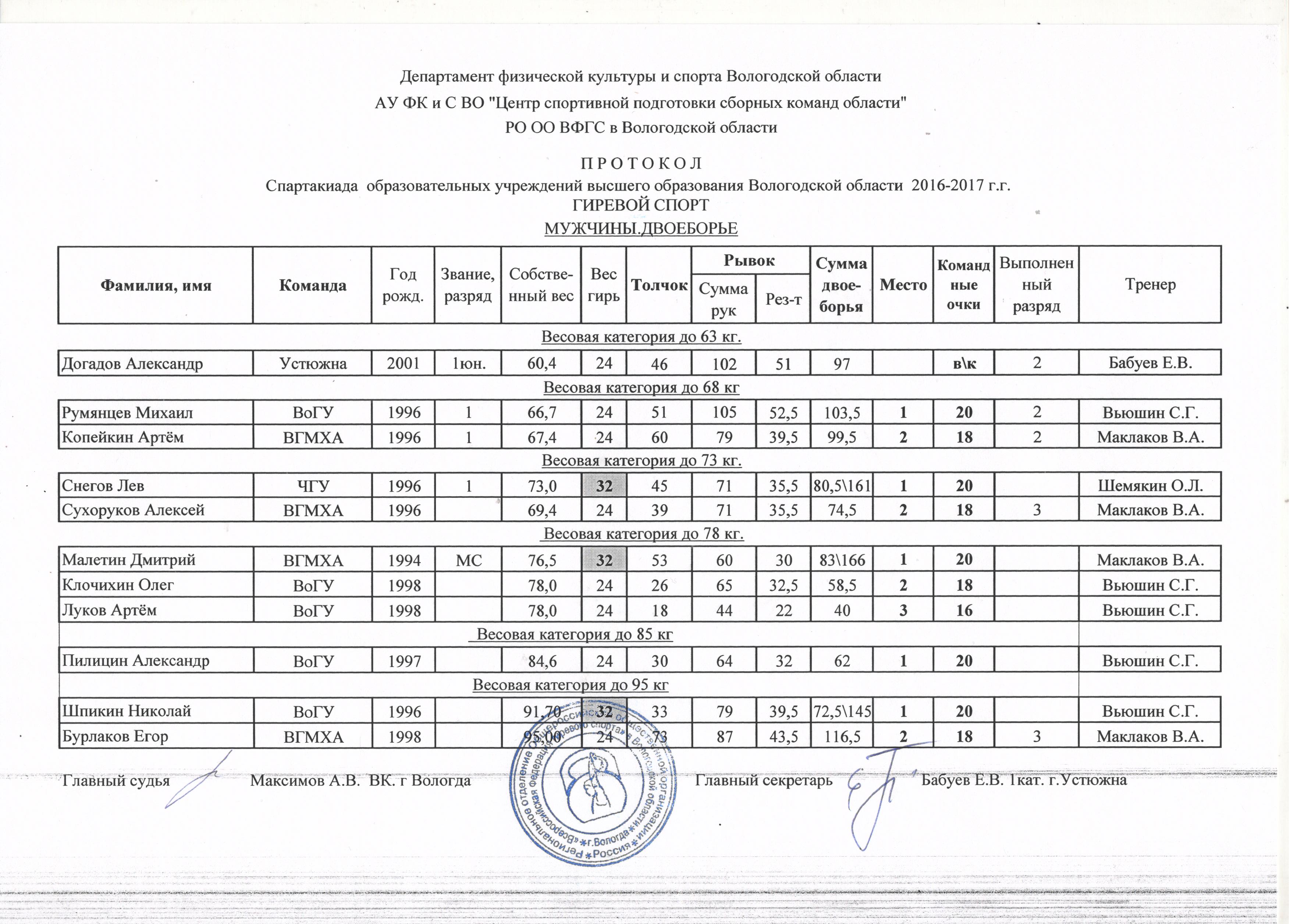 Вгмха учебный план