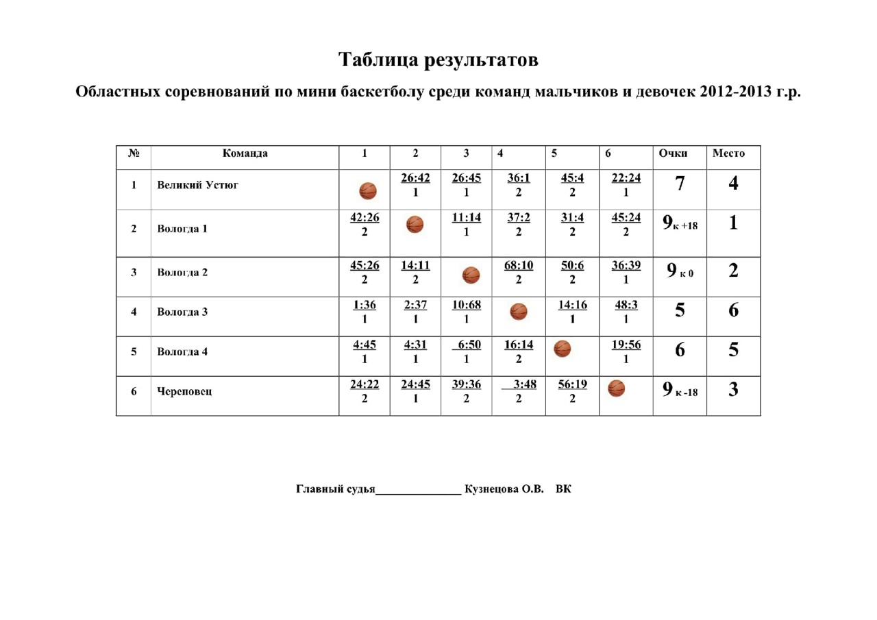 Таблица результатов соревнований по баскетболу. Таблица результатов соревнований по баскетболу чистая. Таблица результатов соревнований по баскетболу 9. Чемпионат Вологды по баскетболу среди мужчин. Ру результаты турниров