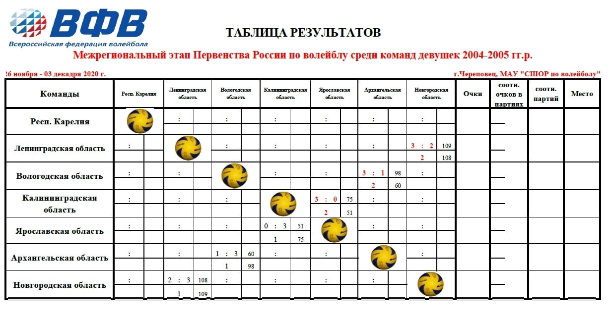 Таблица игр чемпионата по волейболу