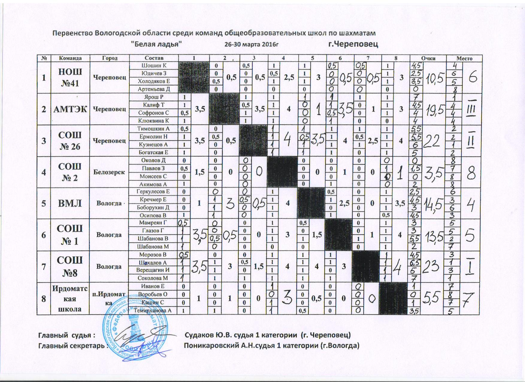 Схема предложения юлия сергеевна объявила андрей стал чемпионом турнира по шахматам