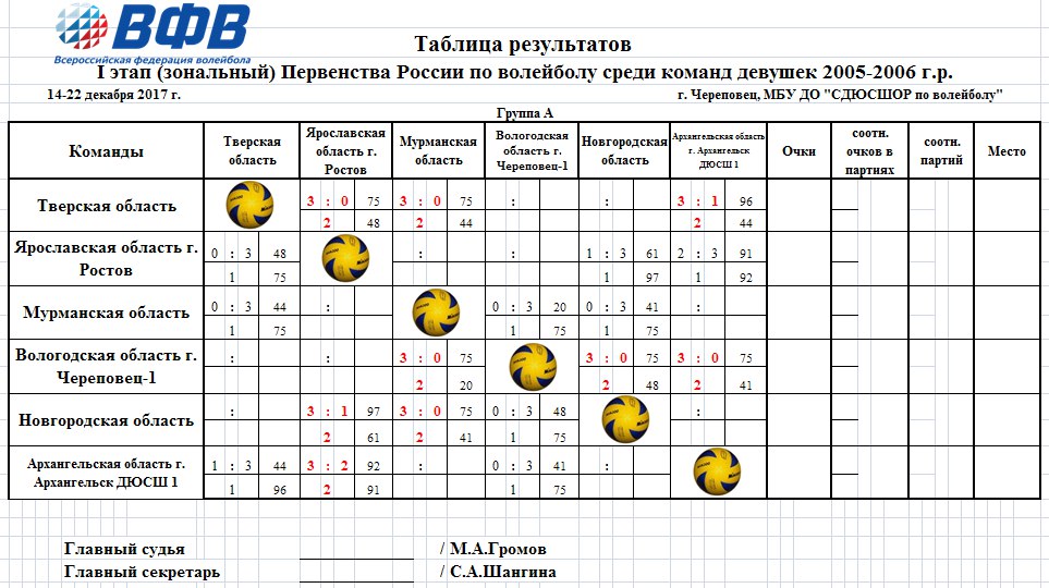 Результаты игр 12. Итоговая таблица по волейболу. Таблица проведения игр по волейболу. Таблица результатов соревнований по волейболу. Таблица игр волейбол 6 команд.