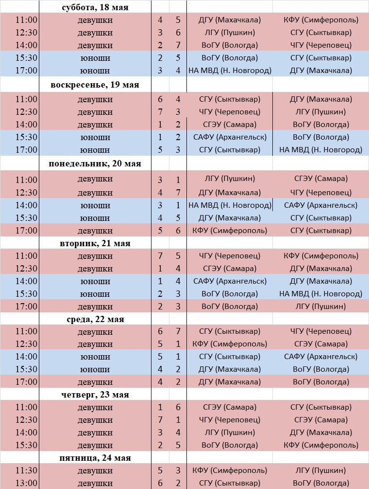 Расписание группы сгу. Расписание пар в ДГУ. Расписание ВОГУ. Расписание пар САФУ. Расписание звонков ДГУ.