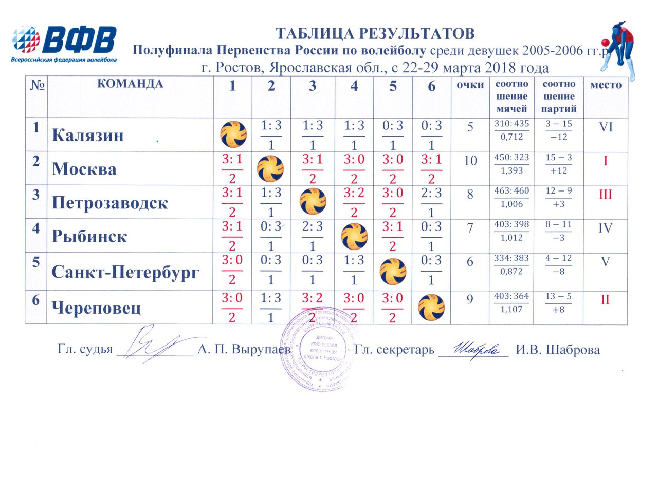 Полуфиналы волейбол мужчины россия расписание