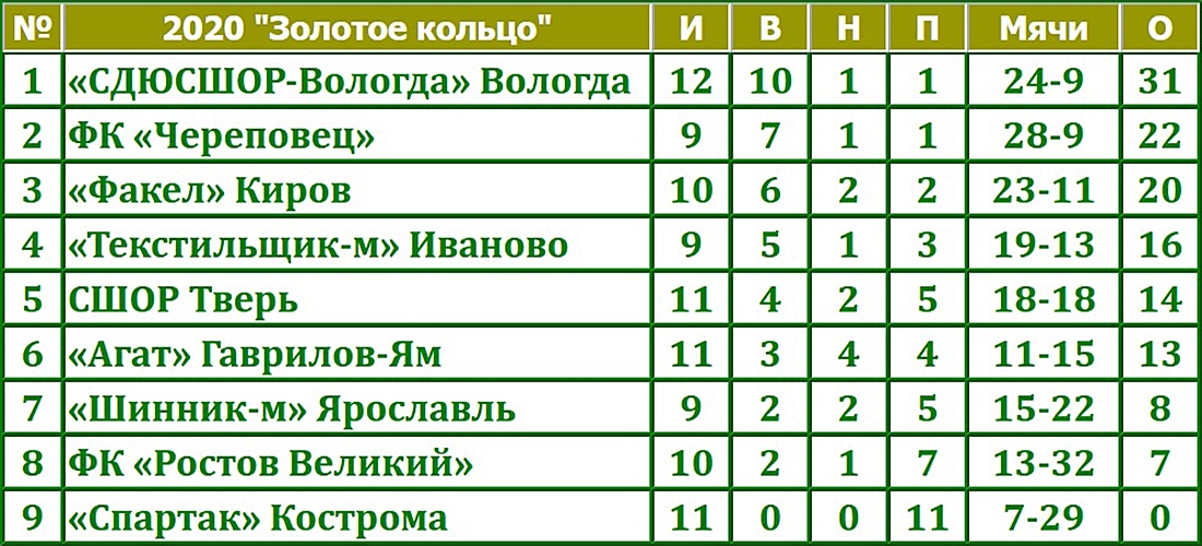 Основная статистика матча 5.12
