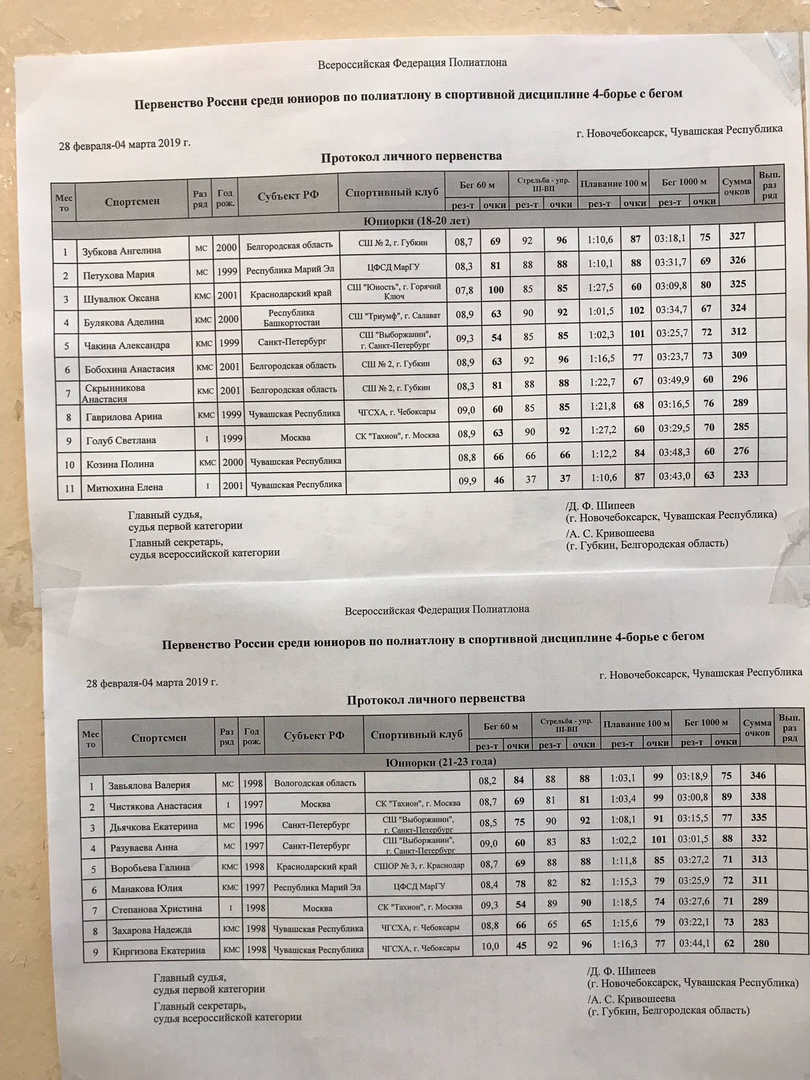 Всероссийский полиатлон мониторинг 2024 8 класс. Полиатлон протоколы. Зимний полиатлон протоколы. Полиатлон Чебоксары. Протоколы соревнований по полиатлону 2022.