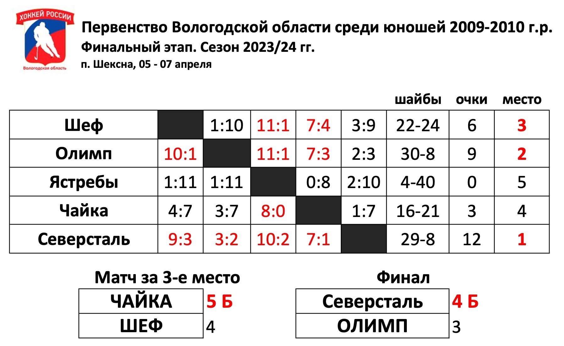 Волейбол башкортостан. Символическая сборная. Финальный этап первенства рб 2010. Уфа 2009. Финальный этап первенства рб 2010.