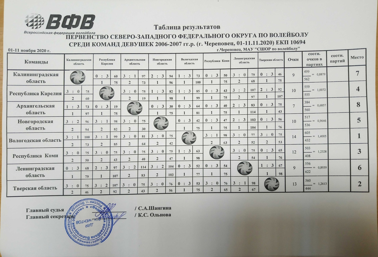 Волейбольный центр череповец карта