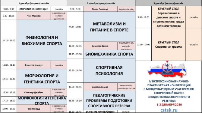 Мк2 регистрация слушателей